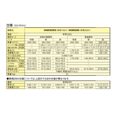 画像3: ダイキン　VAM350KS　換気扇 全熱交換器ユニット ベンティエール 天井埋込ダクト形 標準 単相100V [♪■]