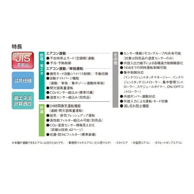 画像2: ダイキン　VAM50KYCS　換気扇 全熱交換器ユニット ベンティエール 天井埋込ダクト形 標準 単相100V CO2センサー付き [♪■]