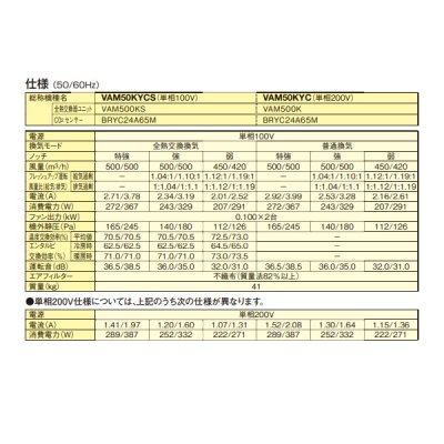 画像3: ダイキン　VAM50KYC　換気扇 全熱交換器ユニット ベンティエール 天井埋込ダクト形 標準 単相200V CO2センサー付き [♪■]