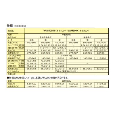 画像3: ダイキン　VAM500KS　換気扇 全熱交換器ユニット ベンティエール 天井埋込ダクト形 標準 単相100V [♪■]