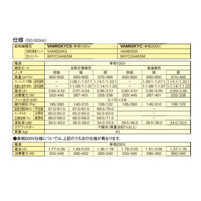 画像3: ダイキン　VAM65KYCS　換気扇 全熱交換器ユニット ベンティエール 天井埋込ダクト形 標準 単相100V CO2センサー付き [♪■]