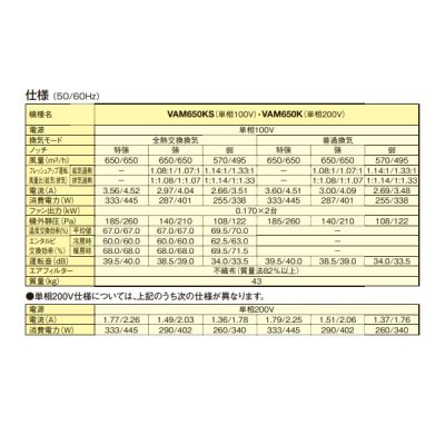 画像3: ダイキン　VAM650KS　換気扇 全熱交換器ユニット ベンティエール 天井埋込ダクト形 標準 単相100V [♪■]