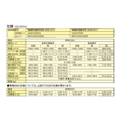 画像3: ダイキン　VAM100KYC　換気扇 全熱交換器ユニット ベンティエール 天井埋込ダクト形 標準 単相200V CO2センサー付き [♪■]