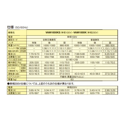 画像3: ダイキン　VAM1000K　換気扇 全熱交換器ユニット ベンティエール 天井埋込ダクト形 標準 単相200V [♪■]