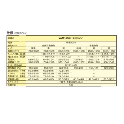 画像3: ダイキン　VAM1500K　換気扇 全熱交換器ユニット ベンティエール 天井埋込ダクト形 標準 単相200V [♪■]