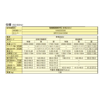 画像3: ダイキン　VAM200KYC　換気扇 全熱交換器ユニット ベンティエール 天井埋込ダクト形 標準 単相200V CO2センサー付き [♪■]