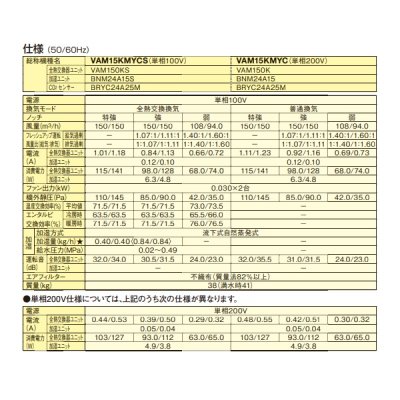 画像3: ダイキン　VAM15KMYCS　換気扇 全熱交換器ユニット ベンティエール 天井埋込ダクト形 加湿付単相100V CO2センサー付き [♪■]