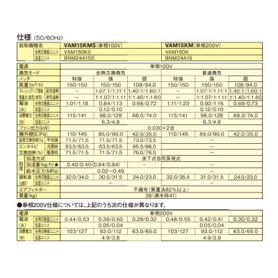 画像3: ダイキン　VAM15KMS　換気扇 全熱交換器ユニット ベンティエール 天井埋込ダクト形 加湿付単相100V [♪■]