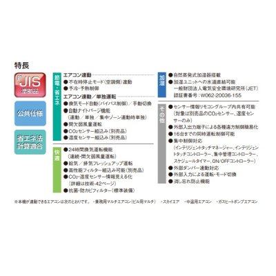 画像2: ダイキン　VAM15KM　換気扇 全熱交換器ユニット ベンティエール 天井埋込ダクト形 加湿付単相200V [♪■]