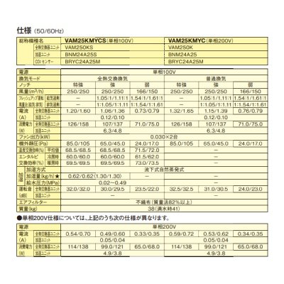 画像3: ダイキン　VAM25KMYCS　換気扇 全熱交換器ユニット ベンティエール 天井埋込ダクト形 加湿付単相100V CO2センサー付き [♪■]