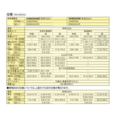 画像3: ダイキン　VAM25KMS　換気扇 全熱交換器ユニット ベンティエール 天井埋込ダクト形 加湿付単相100V [♪■]