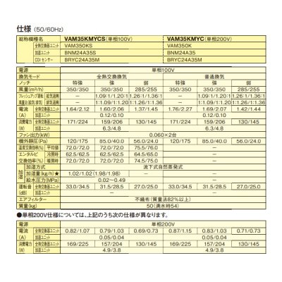 画像3: ダイキン　VAM35KMYCS　換気扇 全熱交換器ユニット ベンティエール 天井埋込ダクト形 加湿付単相100V CO2センサー付き [♪■]