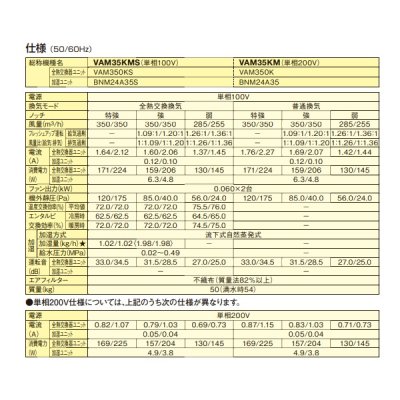 画像3: ダイキン　VAM35KMS　換気扇 全熱交換器ユニット ベンティエール 天井埋込ダクト形 加湿付単相100V [♪■]