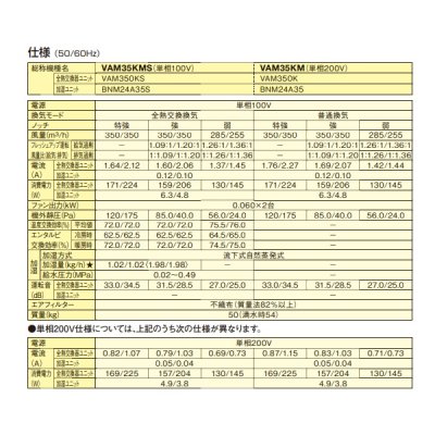 画像3: ダイキン　VAM35KMS　換気扇 全熱交換器ユニット ベンティエール 天井埋込ダクト形 加湿付単相100V [♪■]