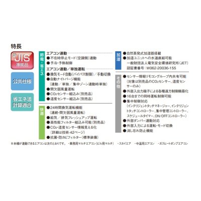 画像2: ダイキン　VAM50KMS　換気扇 全熱交換器ユニット ベンティエール 天井埋込ダクト形 加湿付単相100V [♪■]