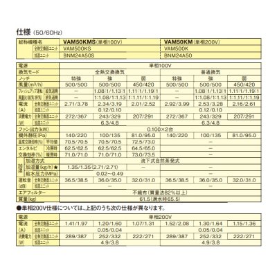 画像3: ダイキン　VAM50KMS　換気扇 全熱交換器ユニット ベンティエール 天井埋込ダクト形 加湿付単相100V [♪■]