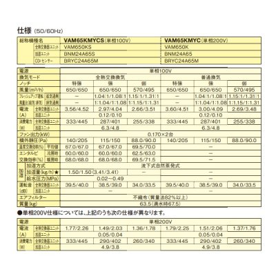 画像3: ダイキン　VAM65KMYCS　換気扇 全熱交換器ユニット ベンティエール 天井埋込ダクト形 加湿付単相100V CO2センサー付き [♪■]