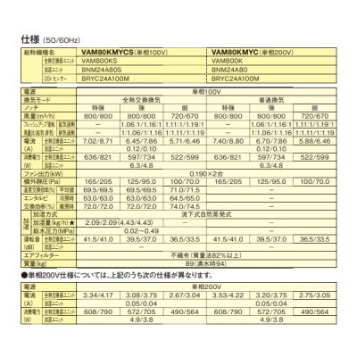 画像3: ダイキン　VAM80KMYCS　換気扇 全熱交換器ユニット ベンティエール 天井埋込ダクト形 加湿付単相100V CO2センサー付き [♪■]