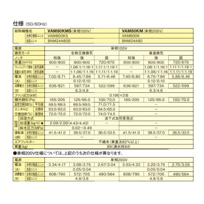 画像3: ダイキン　VAM80KMS　換気扇 全熱交換器ユニット ベンティエール 天井埋込ダクト形 加湿付単相100V [♪■]