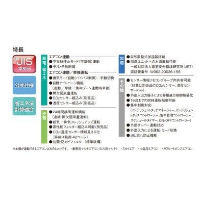 画像2: ダイキン　VAM80KM　換気扇 全熱交換器ユニット ベンティエール 天井埋込ダクト形 加湿付単相200V [♪■]