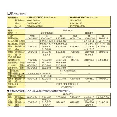 画像3: ダイキン　VAM100KMYCS　換気扇 全熱交換器ユニット ベンティエール 天井埋込ダクト形 加湿付単相100V CO2センサー付き [♪■]