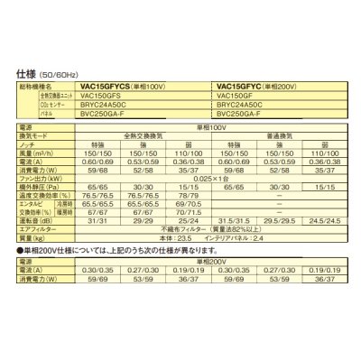 画像3: ダイキン 【VAC15GFYCS + インテリアパネル(BVC250GA-F) 】 全熱交換器ユニット ベンティエール 天井埋込カセット形 単相100V CO2センサー付き [♪■]