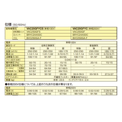 画像3: ダイキン 【VAC25GFYCS + インテリアパネル(BVC250GA-F) 】 全熱交換器ユニット ベンティエール 天井埋込カセット形 単相100V CO2センサー付き [♪■]