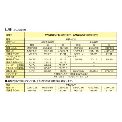 画像3: ダイキン 【VAC250GFS + インテリアパネル(BVC250GA-F) 】 全熱交換器ユニット ベンティエール 天井埋込カセット形 単相100V [♪■]