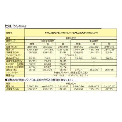 画像3: ダイキン 【VAC350GFS + インテリアパネル(BVC500GA-F) 】 全熱交換器ユニット ベンティエール 天井埋込カセット形 単相100V [♪■]