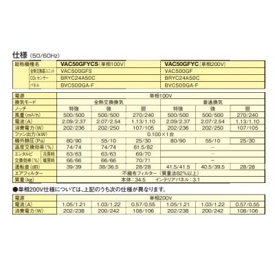 画像3: ダイキン 【VAC50GFYCS + インテリアパネル(BVC500GA-F) 】 全熱交換器ユニット ベンティエール 天井埋込カセット形 単相100V CO2センサー付き [♪■]