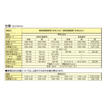 画像3: ダイキン 【VAC500GFS + インテリアパネル(BVC500GA-F) 】 全熱交換器ユニット ベンティエール 天井埋込カセット形 単相100V [♪■]