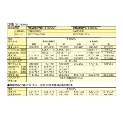 画像3: ダイキン　VAM80KYCS　換気扇 全熱交換器ユニット ベンティエール 天井埋込ダクト形 標準 単相100V CO2センサー付き [♪■]