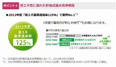 画像2: 東芝 温水洗浄便座　SCS-T260　パステルアイボリー クリーンウォッシュ 貯湯式 リモコン式