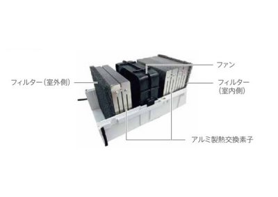 画像2: 日本スティーベル VLR-70W/B VLRシリーズ ダクトレス熱交換換気システム 標準仕様 前面パネル:マットブラック 外気フード:白 [♪]