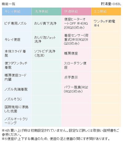 画像3: [在庫あり] INAX/LIXIL CW-RG10/BW1 シャワートイレ RGシリーズ 脱臭無し基本タイプ ピュアホワイト ☆2 ♭