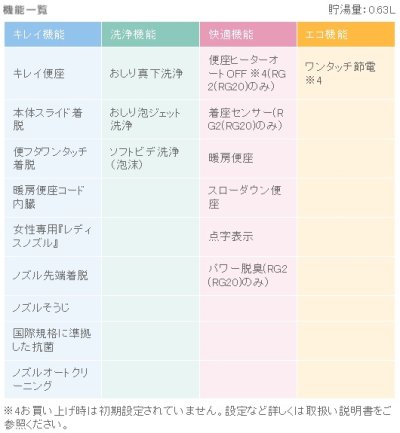 画像3: [在庫あり] INAX/LIXIL CW-RG20/BN8 オフホワイト シャワートイレ シートタイプ RGシリーズ 貯湯タイプ(0.63L) 脱臭付 ☆2 ♭