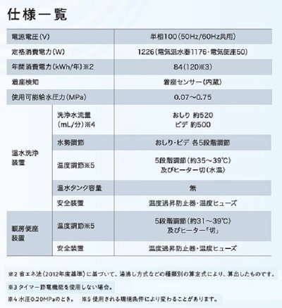 画像4: ハイアール JB-SS01A(W) ホワイト 瞬間式温水洗浄便座