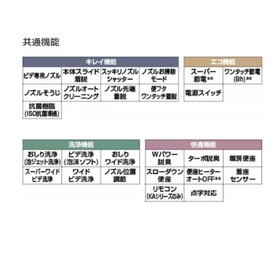 画像2: [在庫あり] INAX/LIXIL [CW-KB31 BN8 オフホワイト] シャワートイレ KBシリーズ KB31グレード 手動ハンドル式 ☆2　♭