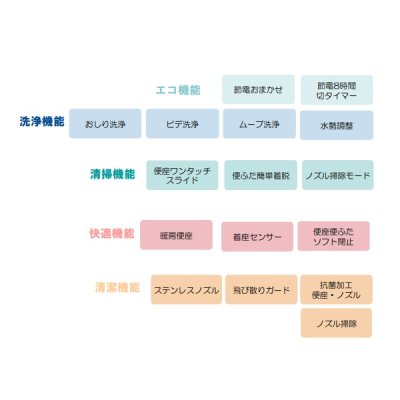 画像3: ジャニス工業 便器 + タンク + 温水洗浄便座 [SC8043-RGA + SV2002-1EH + JCS-630ENN□ BW1] ピュアホワイト BMシリーズ 排水芯305〜540mm 手洗付 防露なし ♪