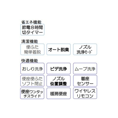 画像3: ジャニス工業 JCS-210DRN□ BMシリーズ 温水洗浄便座 壁リモコンタイプ