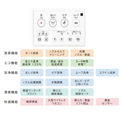 画像3: ジャニス工業 JCS-220DRN□ サワレット 温水洗浄便座 リモコン操作タイプ