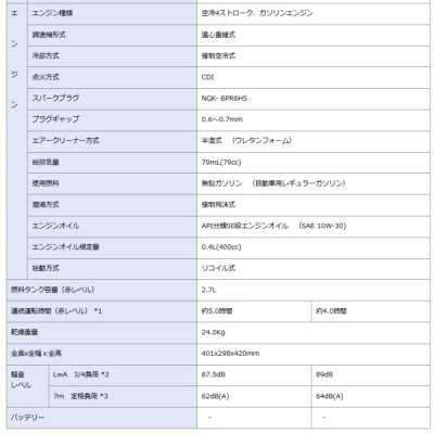 画像3: ヤマハ YAMAHA EF900FW 50Hz 発電機 FWモデル ♪∀