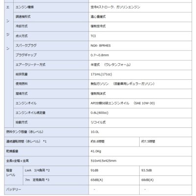 画像3: ヤマハ YAMAHA EF23H 50Hz 発電機 スタンダード ♪∀