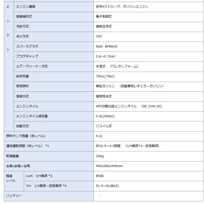画像3: ヤマハ YAMAHA EF16HiS 発電機 インバーター ♪∀
