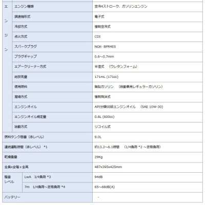 画像3: ヤマハ YAMAHA EF2500i 発電機 インバーター ♪∀