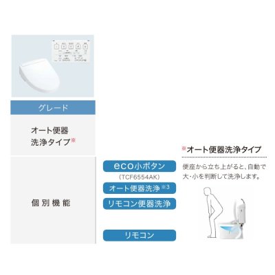 画像3: TOTO [TCF6544AM パステルピンク] 温水洗浄便座 ウォシュレットSS SS2A オート便器洗浄タイプ §