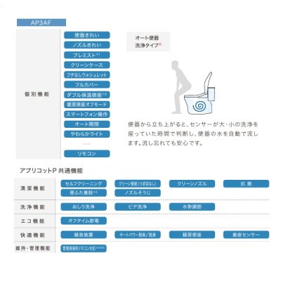 画像3: TOTO [TCF5871ACR ホワイト] ウォシュレット 事務所・店舗向け アプリコットP AP3AF オート便器洗浄タイプ 便ふたあり