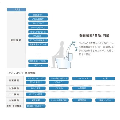画像3: TOTO [TCF5831R ホワイト] ウォシュレット 事務所・店舗向け アプリコットP AP2 レバー便器洗浄タイプ 便ふたあり