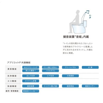 画像3: TOTO [TCF5831YR ホワイト] ウォシュレット 事務所・店舗向け アプリコットP AP2 レバー便器洗浄タイプ 便ふたなし