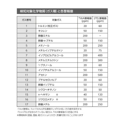 画像3: 新コスモス XV-389 個人ばく露濃度計 データロギング機能付